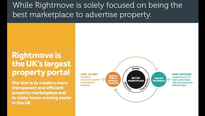 Rightmove amongst most profitable portals in the world, says top analyst