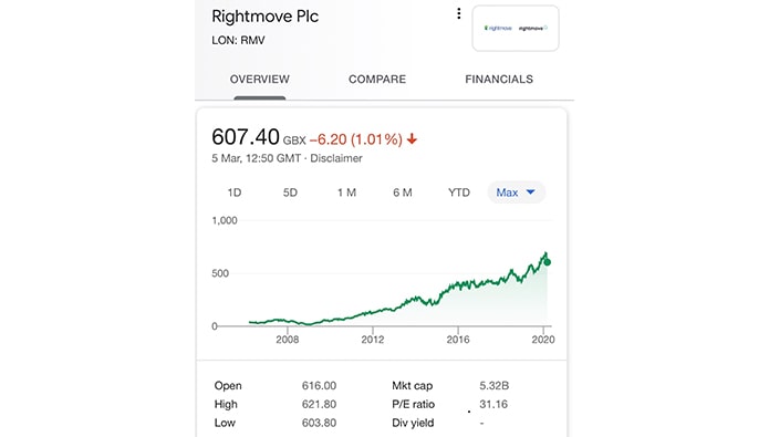 Invested in Rightmove? Then you’re in the money…