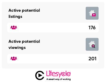 Harnessing The Power of Lifesycle's Rocks Function: An Unfair Advantage for Modern Estate Agents