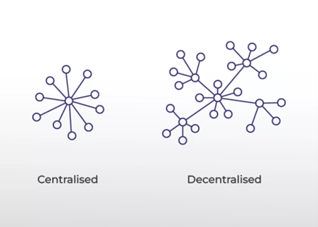 Demystifying Distributed Ledger Technology – a network for the property market