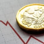 Close-up of a £1 coin on a financial chart showing market decline.